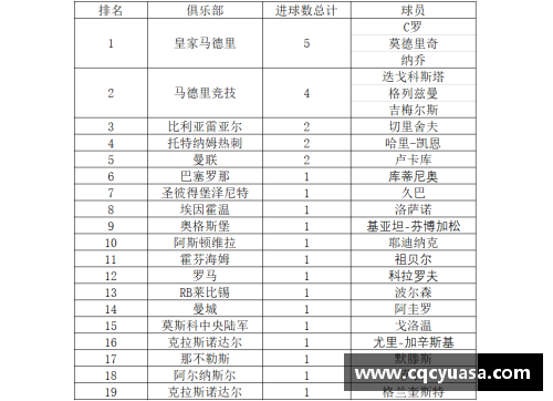 皇马宣布重要消息：队内头号射手签约延长合同至2025年