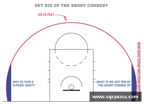 NBA罚球技巧：提升准确率的关键策略